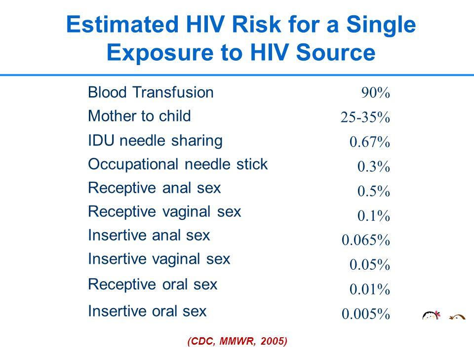 best of Aids risk blowjob
