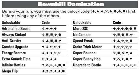 Downhill domination codes