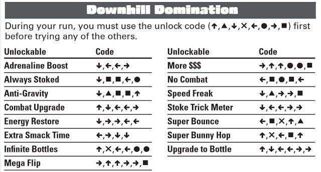 best of Domination chaet codes ps2 down for