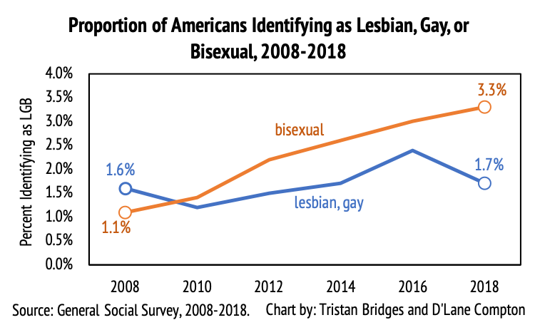Iraqi lesbian gay bisexual and transgender